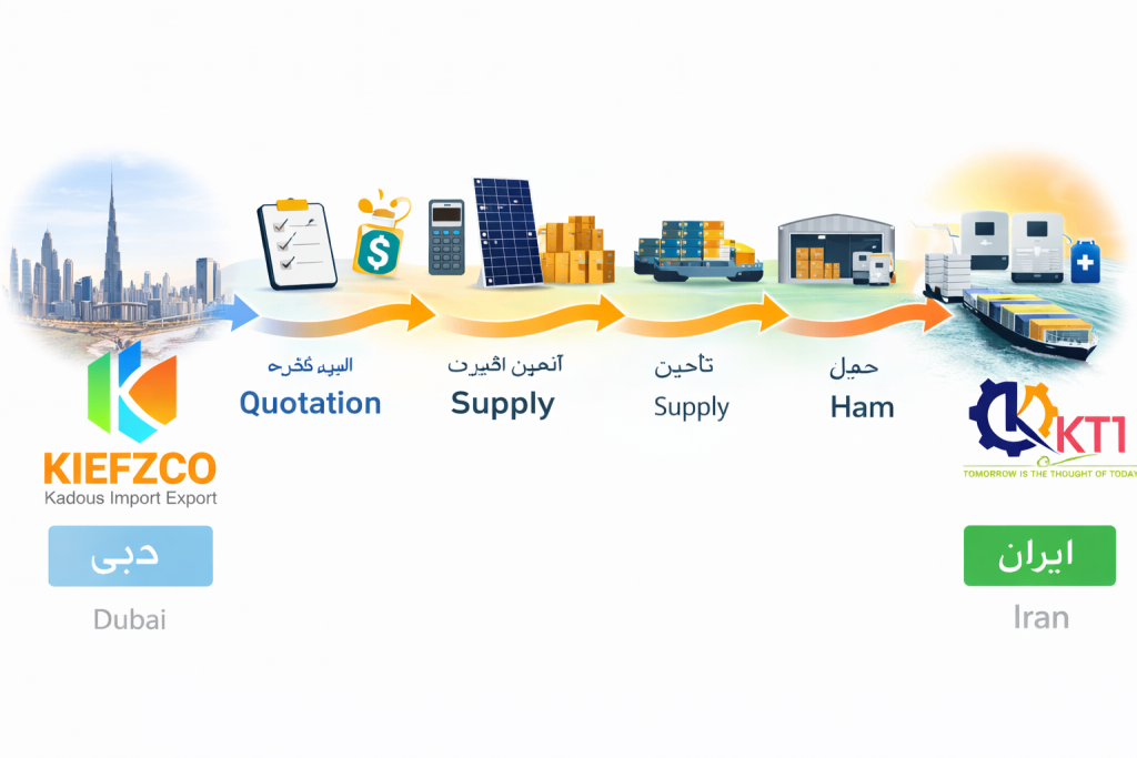 Iran Solar's Agile and Simple Path