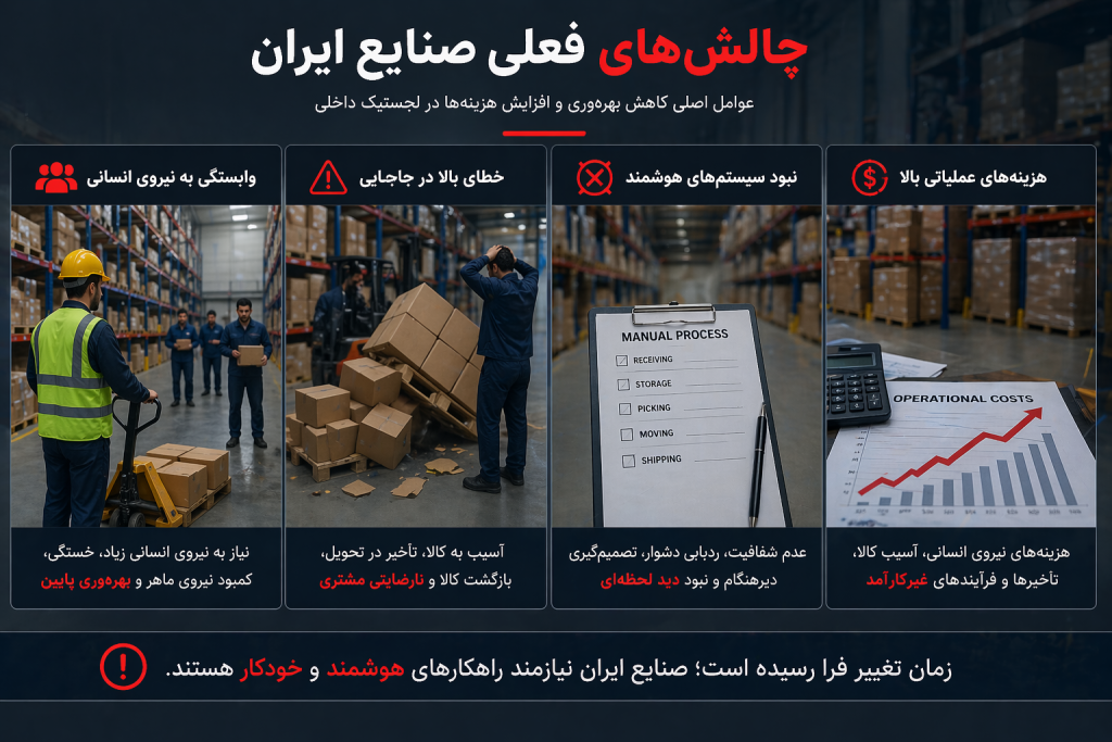 چالش‌های لجستیک صنعتی در ایران شامل وابستگی به نیروی انسانی، خطای بالا و هزینه‌های عملیاتی در انبارداری