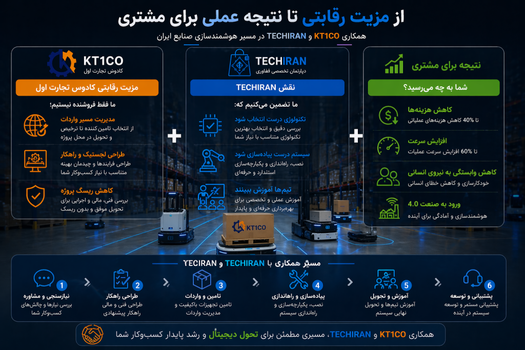 مزیت رقابتی KT1CO و نقش TECHIRAN در کاهش هزینه، افزایش بهره‌وری و پیاده‌سازی لجستیک هوشمند در صنعت ایران