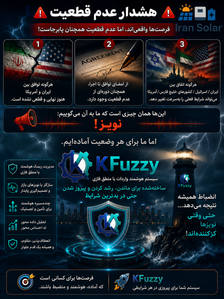 پوستر هشدار عدم قطعیت بازار ایران سولار و KFUZZY با تمرکز بر نویزهای سیاسی، مذاکرات ایران و آمریکا، ریسک‌های منطقه‌ای و نقش سیستم KFUZZY در مدیریت ریسک، لجستیک چندمسیره و تصمیم‌گیری پایدار در شرایط متغیر بازار.